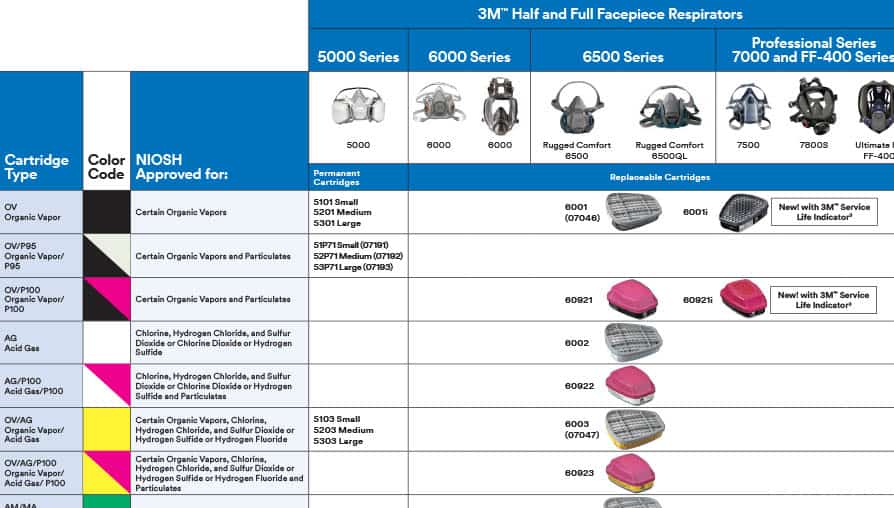 Face mask filter deals types